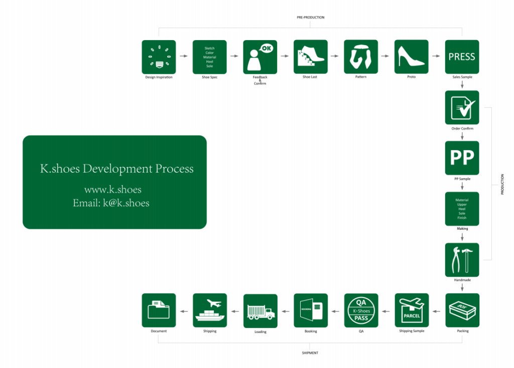 Kshoes Development Kshoes Development